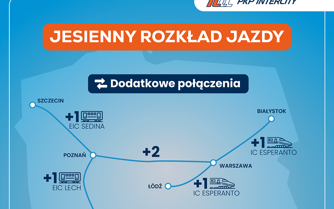 Rekordowo szybkie połączenie kolejowe Szczecin-Warszawa już od września